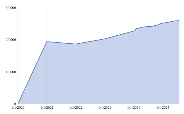 Azərbaycan Bank Sektorundakı Trendlər