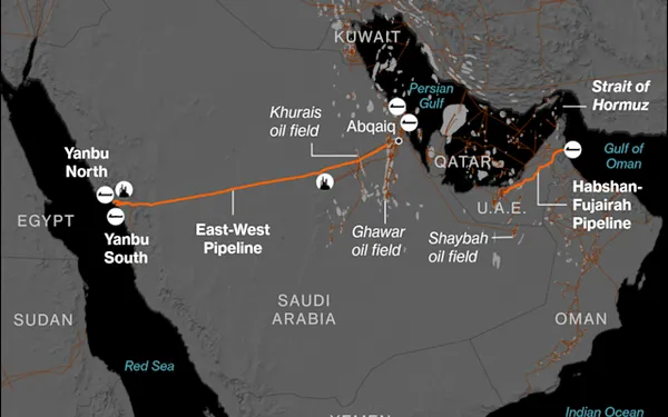 alternativ to strait of hormuz