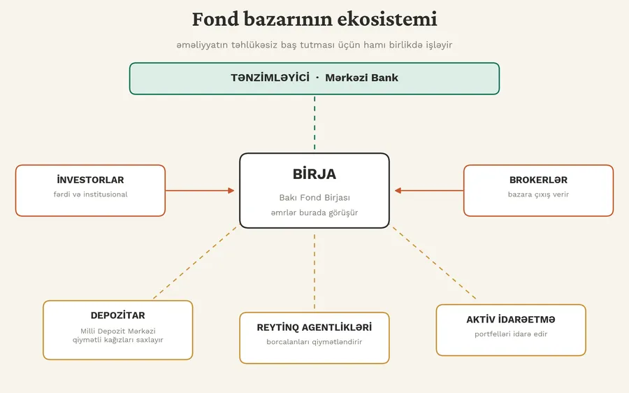 f3_bazar_ekosistemi