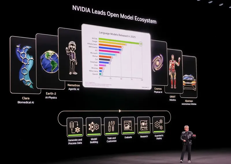 Nvidia yeni nəsil Sİ platformasını təqdim edib