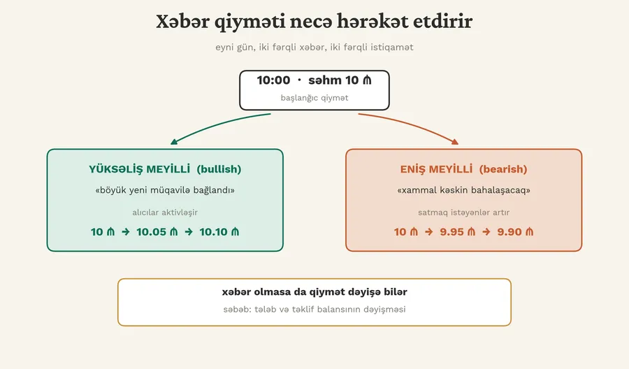 s2_xeber_ve_qiymet